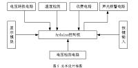 电动车智能充电控制器的设计