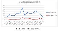 嘉之信装饰公司微信公众号用户特征分析