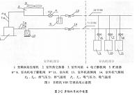 大金商用多联机空调系统的安装、调试与维护