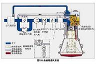 汽油机缸内直喷系统测试装置中的传动系统研制