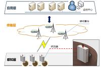 基于89C51单片机GSM网络通信技术的窨井盖防盗监测系统设计