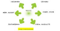 汽车客户消费心理研究