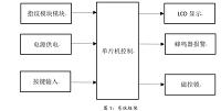 基于Arduino智能防盗门禁指纹识别系统的设计