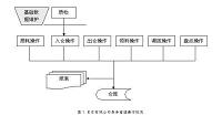 无锡目目眼镜有限公司供应链管理环境下的库存管理策略研究