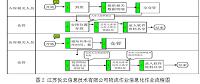 江苏悦云企业物流作业信息化研究