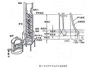 RuT450柴油机气缸盖的熔炼工艺设计