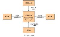 ONLY在无锡市场营销策划