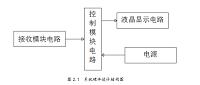 基于单片机AT89S51的GPS接收设备的系统设计