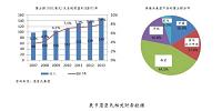 屈臣氏企业营运能力分析