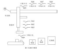 仿真机器手掌设计