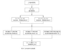 基于PLC的通风机转速调节控制系统设计