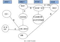 存货业务的内部控制分析—以东海县牛山晶檀水晶商行为例