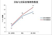 必胜客无锡茂业店运营管理分析