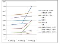 成本控制在振球集团的应用及存在问题分析