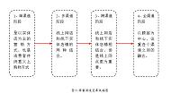 浅析顺电全渠道营销策略