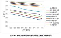 注塑模导柱体热处理工艺设计