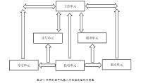 桁架机械手控制系统设计