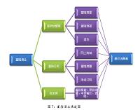 富隆高端精品进口葡萄酒广州市场营销组合分析