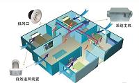 无锡海之睿计算机科技有限公司空调及新风系统设计