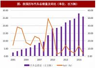 汽车4S店营销策略对消费者购买决策的影响