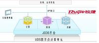 RG-JCOS云管理平台的使用