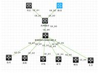 无锡新创网络游戏公司局域网规划与设计