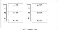 云鸟巢物流公司的仓储管理现状及改进措施