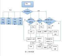 基于s7-200控制的空气净化系统的研究