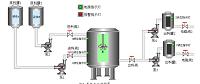 基于PLC的混凝土搅拌机控制系统设计