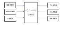 基于Arduino的语音交互智能家居网关设计