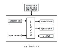 基于51单片机的太阳能路灯控制器系统设计