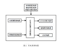 基于51单片机的太阳能路灯控制器系统设计