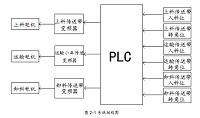 三菱PLC的仓储物流自动送料系统设计