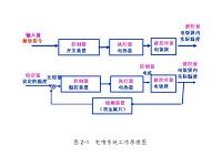 大众帕萨特汽车电喷系统常见故障诊断及排除