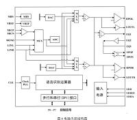 基于开源技术的管家机器人设计