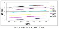 螺旋弹簧的热处理工艺设计