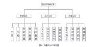 基于激光导引技术的新型AGV控制系统设计