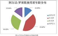 浅析阿尔法罗密欧在中国内地的销售前景与可能开展的营销策略