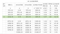 企业应收账款管理的研究-以菲斯达排放控制装置（苏州）有限公司为例(会计论文）