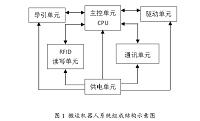 基于RFID识别技术的搬运机器人研制