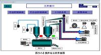 基于PLC及MCGS组态的混凝土搅拌站控制系统设计