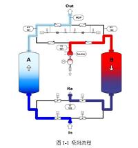 利用鼓风机加热再生吸附式干燥机设计