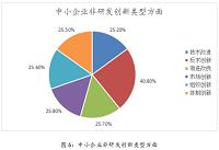 无锡城区中小企业非研发创新的现状及对策研究