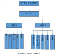 BMW官方认证二手车营销方案策略研究