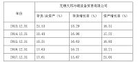 企业存货管理的研究——以无锡大邦冷暖贸易有限公司为例