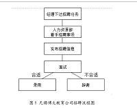 无锡博大教育人员招聘存在的问题及对策分析