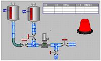 基于扬程水泵运行失效plc控制系统组态的研制