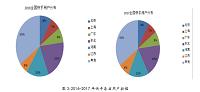 浅析快手APP无锡市场的推广策略