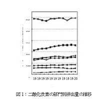 （日语专业毕业论文）自動車と環境問題を考える