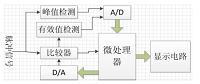 基于单片机MSP430f149和滞回比较器的便携式脉冲信号参数测量仪的设计